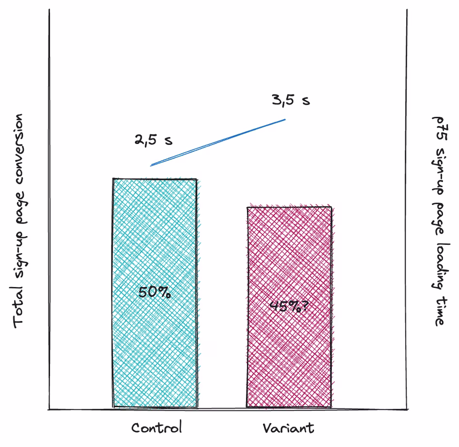 [Visual] ab-test