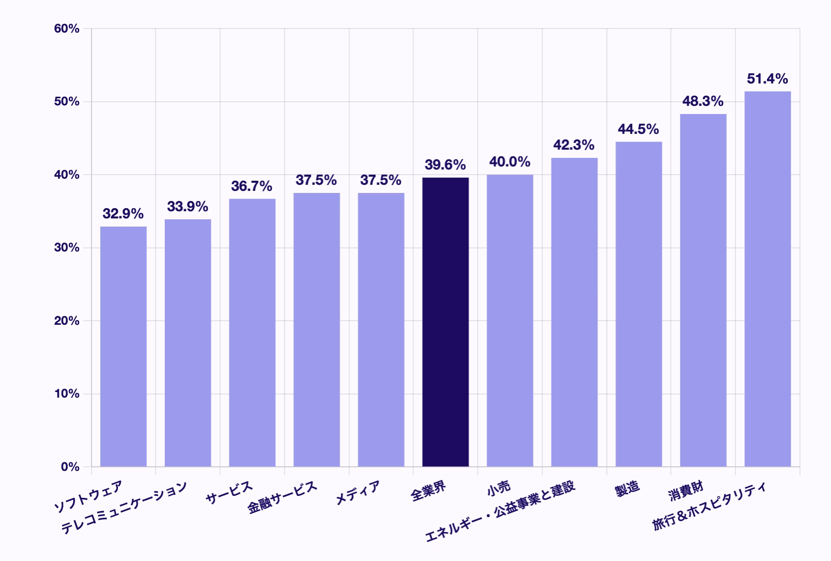 2024 02 %E6%A5%AD%E7%95%8C%E5%88%A5%E3%83%95%E3%83%A9%E3%82%B9%E3%83%88%E3%83%AC%E3%83%BC%E3%82%B7%E3%83%A7%E3%83%B3%E3%82%92%E6%84%9F%E3%81%98%E3%81%A6%E3%81%84%E3%82%8B%E8%A8%AA%E5%95%8F%E8%80%85%E3%81%AE%E5%89%B2%E5%90%88.png