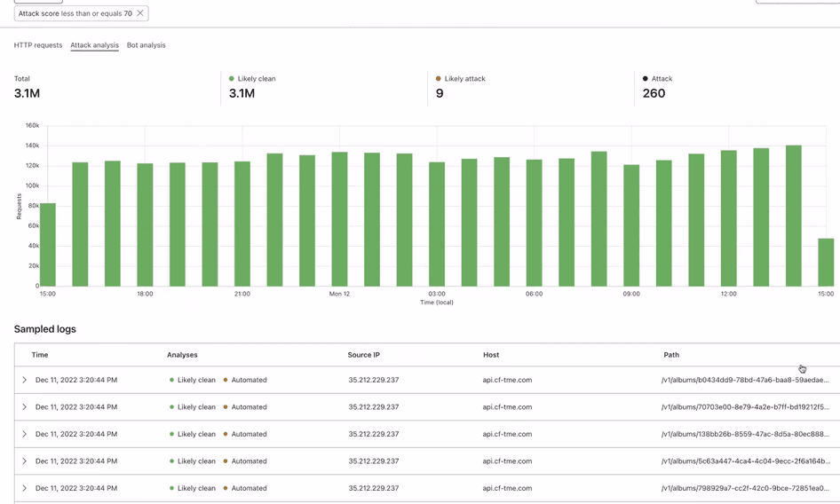 Visual - cloudflaire