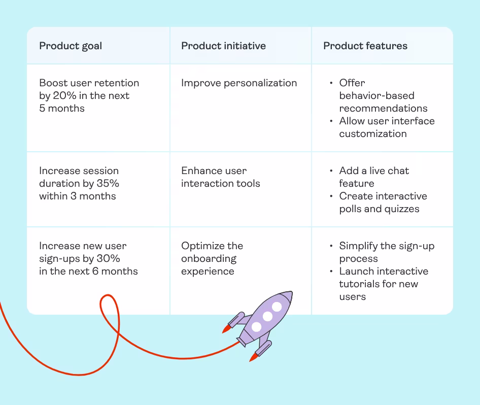 Visual - product goal 