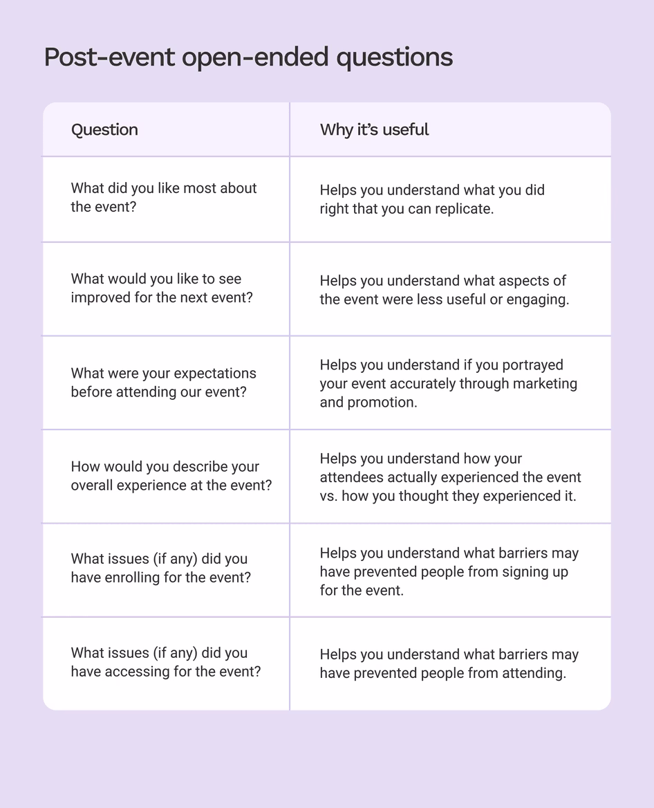 [Visual] Post-event open-ended questions