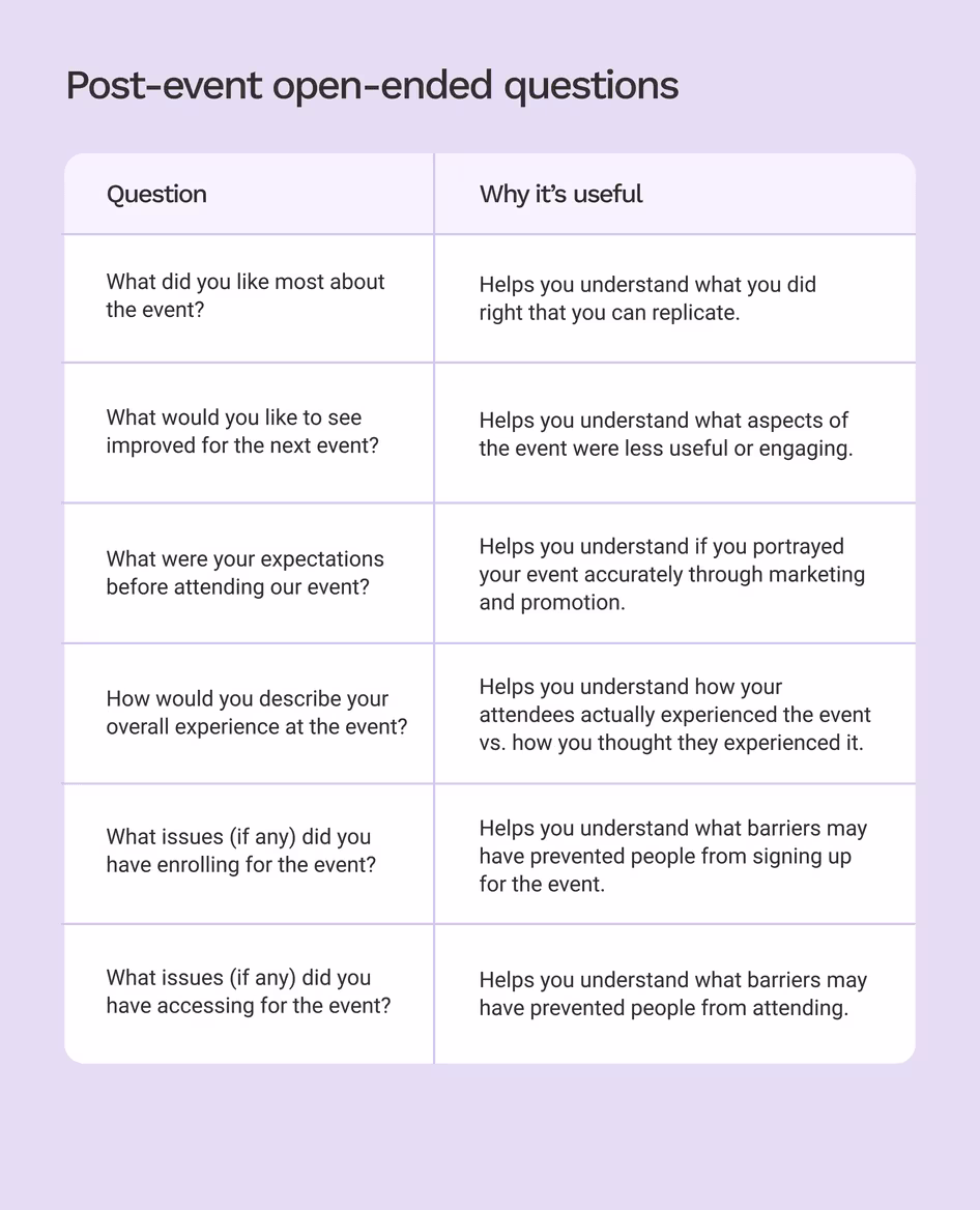 [Visual] Post-event open-ended questions