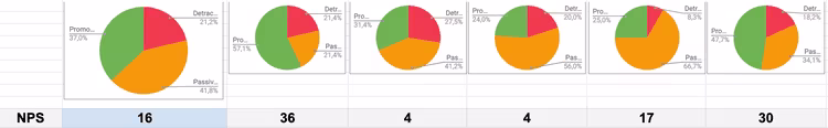 [Visual] NPS graphs