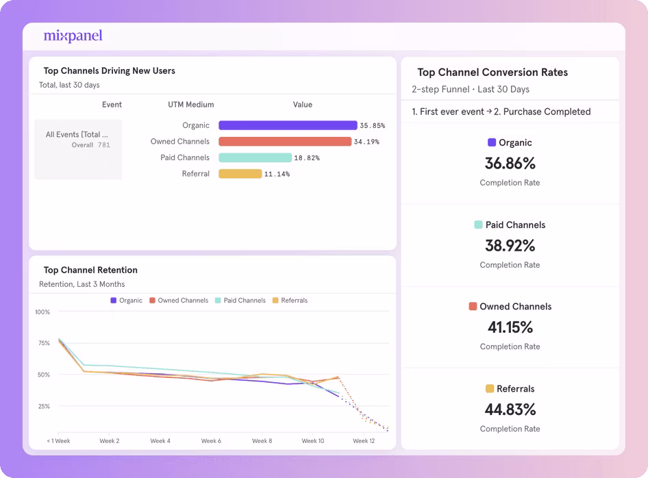 [Visual] Mixpanel Reports