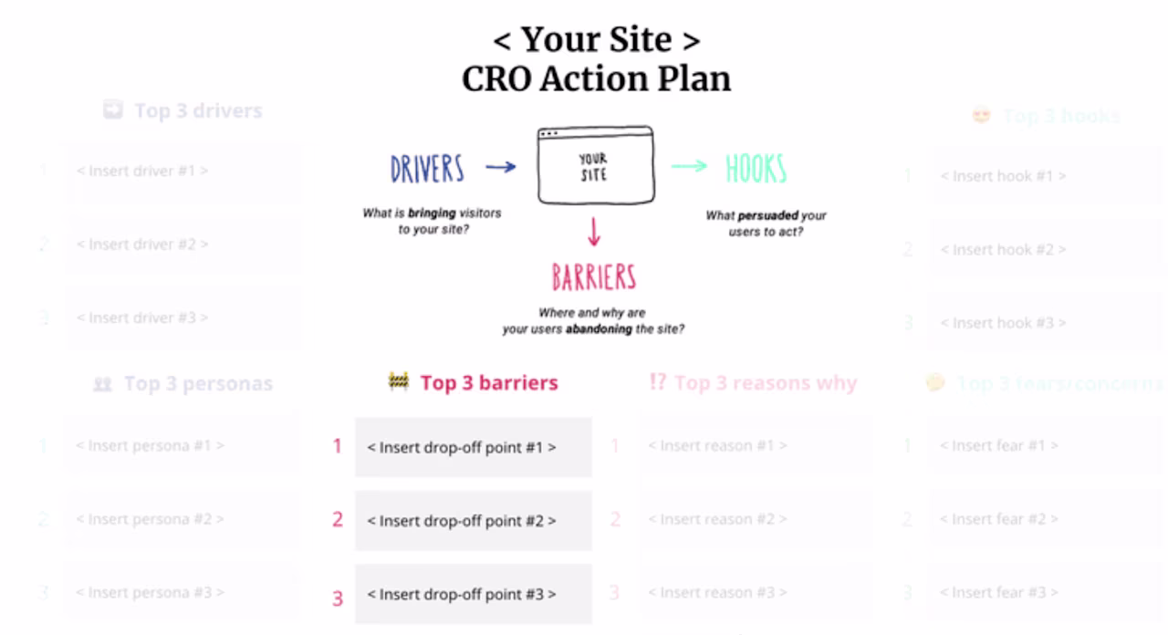 [Visual] CRO top 3 barriers