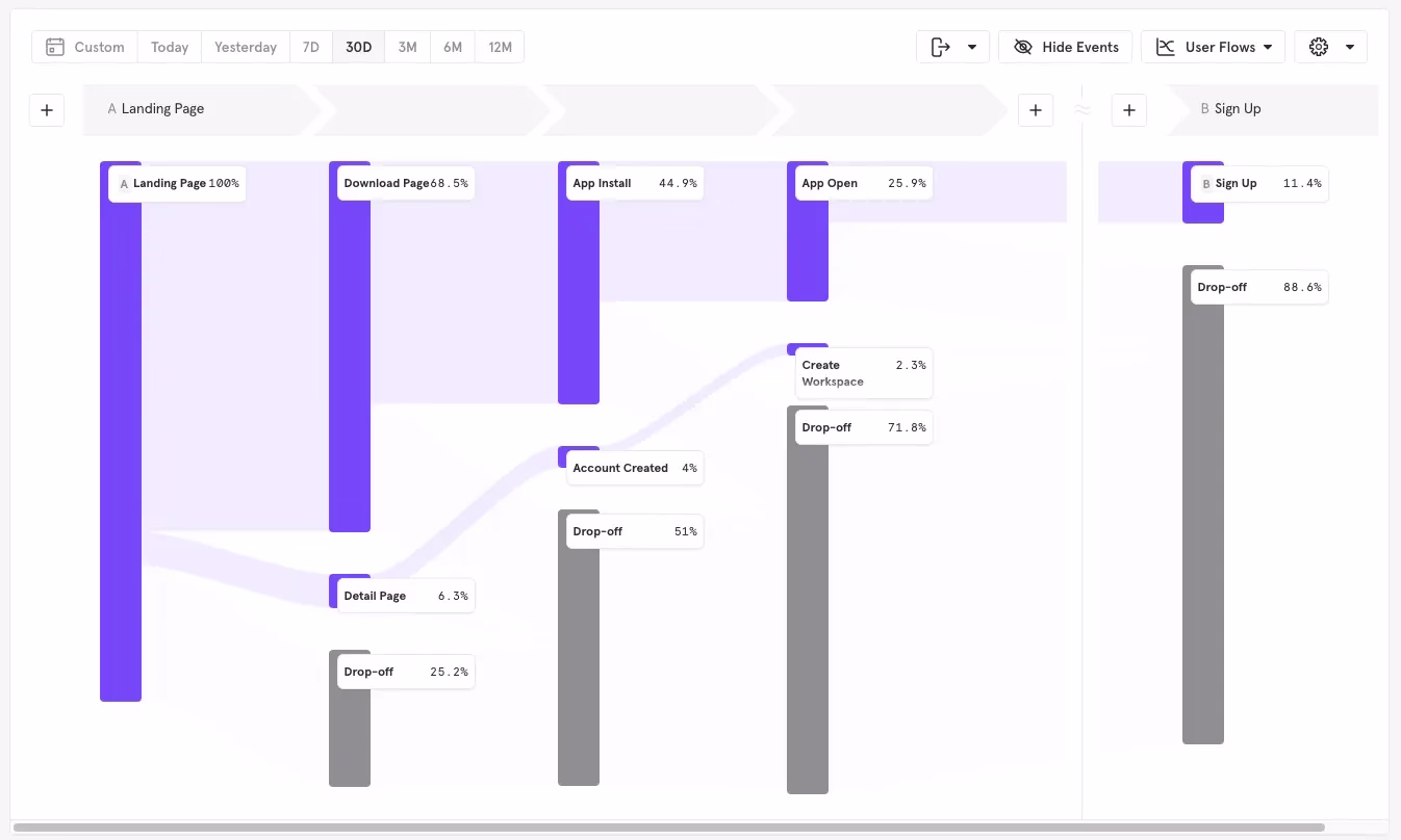 [Visual] Mixpanel-diagnostic-analytics-tools