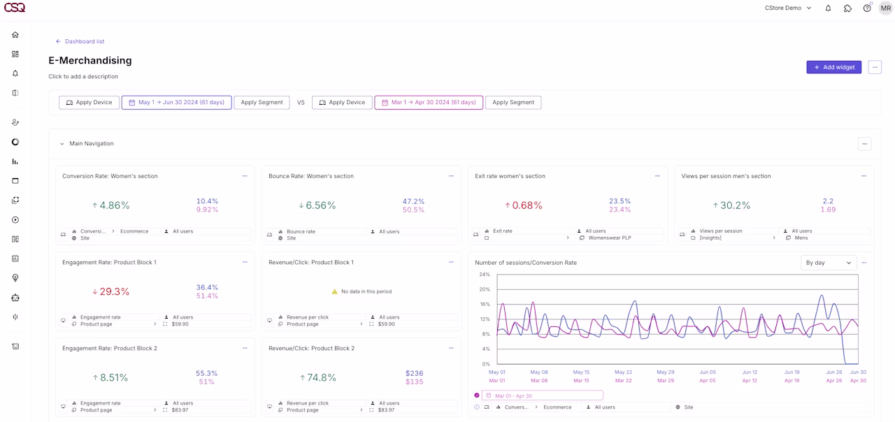 Visual - e-merchandising Digital-analytics-dashboard-ecommerce