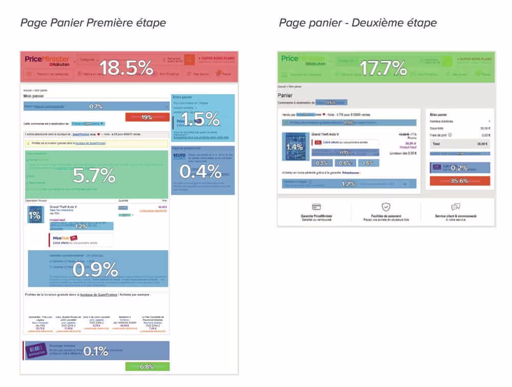 2023 01 rakuten-priceminister-contentsquare-page-panier-resultats.jpg