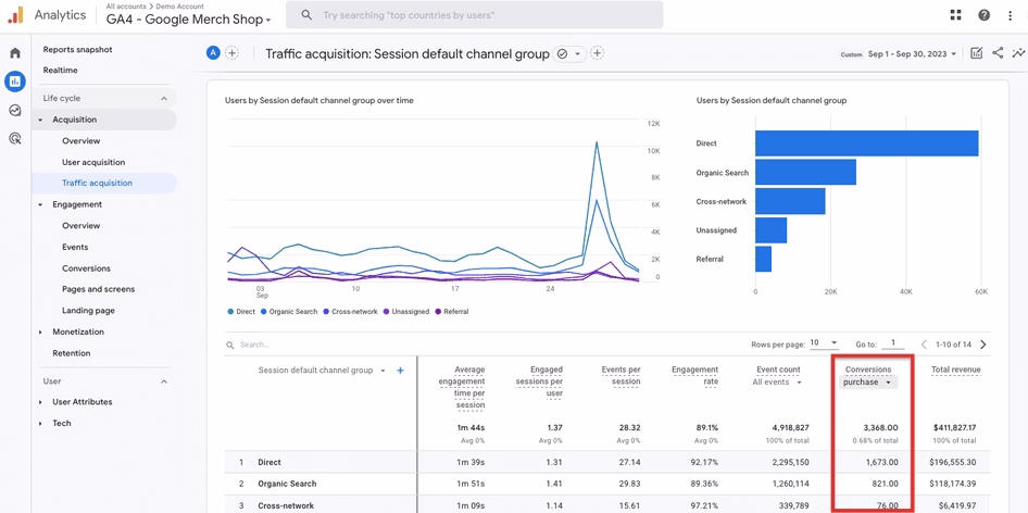 GA4-traffic-acquisition-report-with-conversions.png