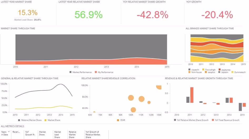 [Visual] Sisense dashboard