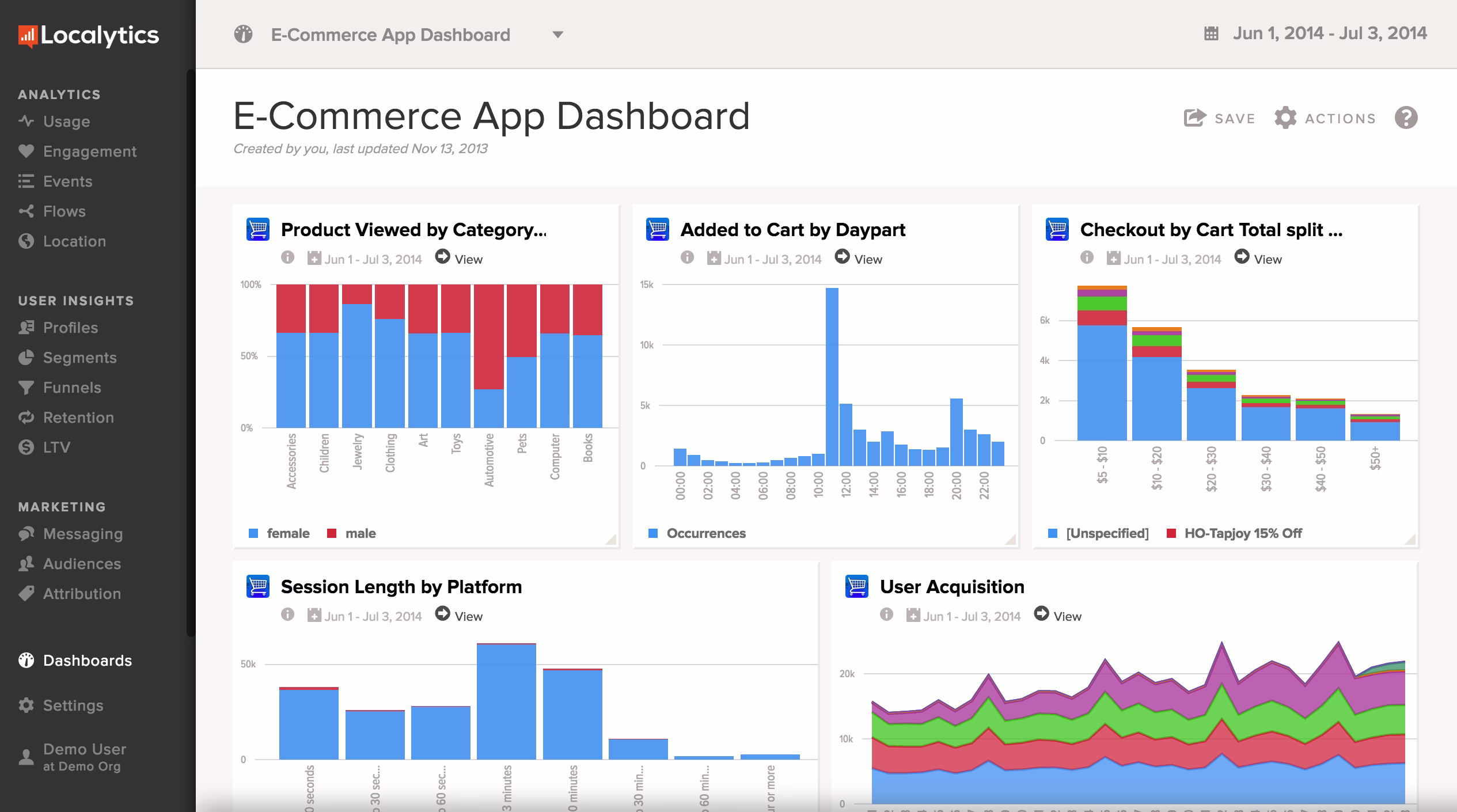 Localytics dashboard