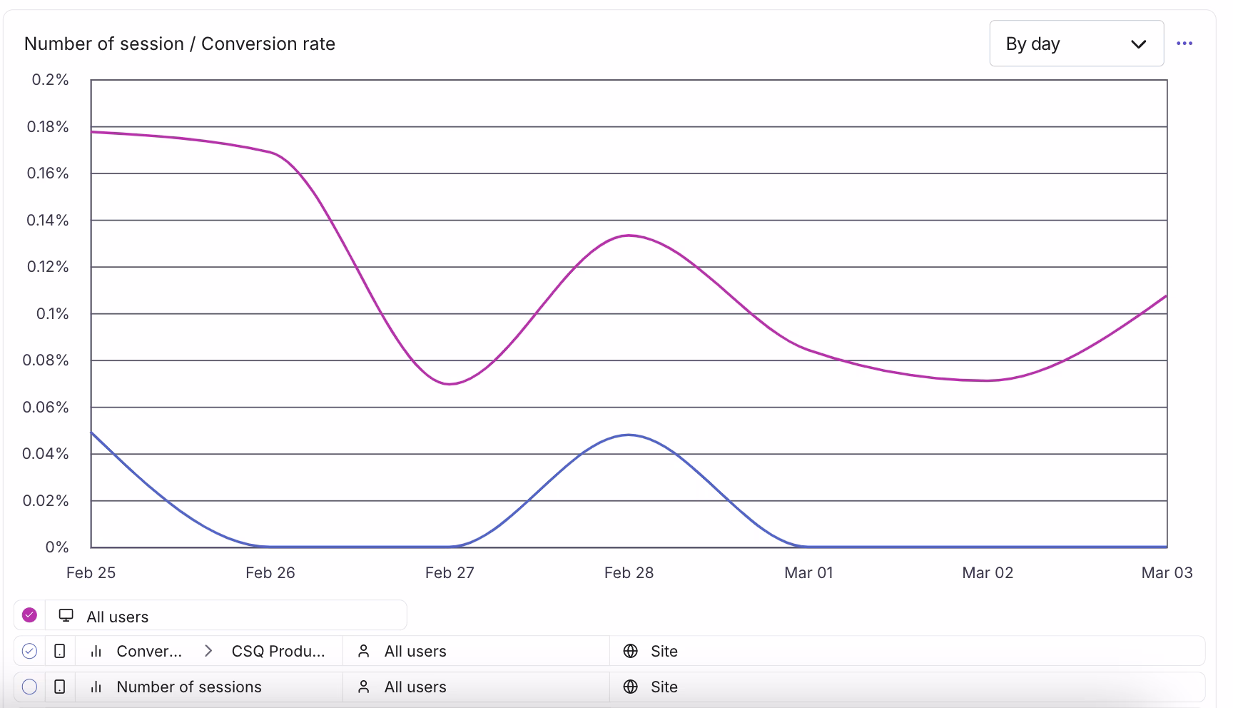 [Visual] Your finished widget should look something like this. Note the desktop and mobile icons that reveal which line of your graph corresponds to which device type. 
