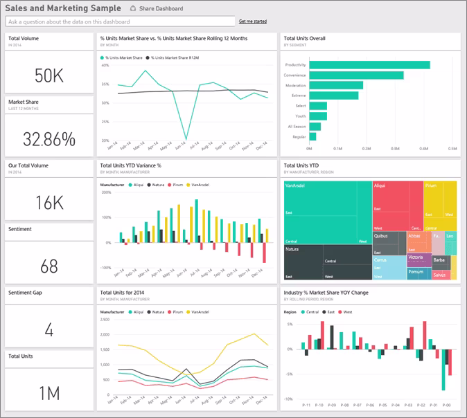 [Visual] Power BI Microsoft products