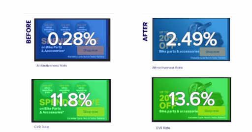 [Visual] Halfords Case Study
