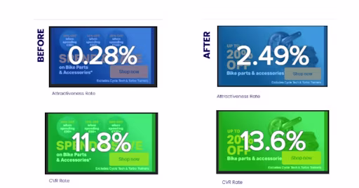 [Visual] Halfords Case Study