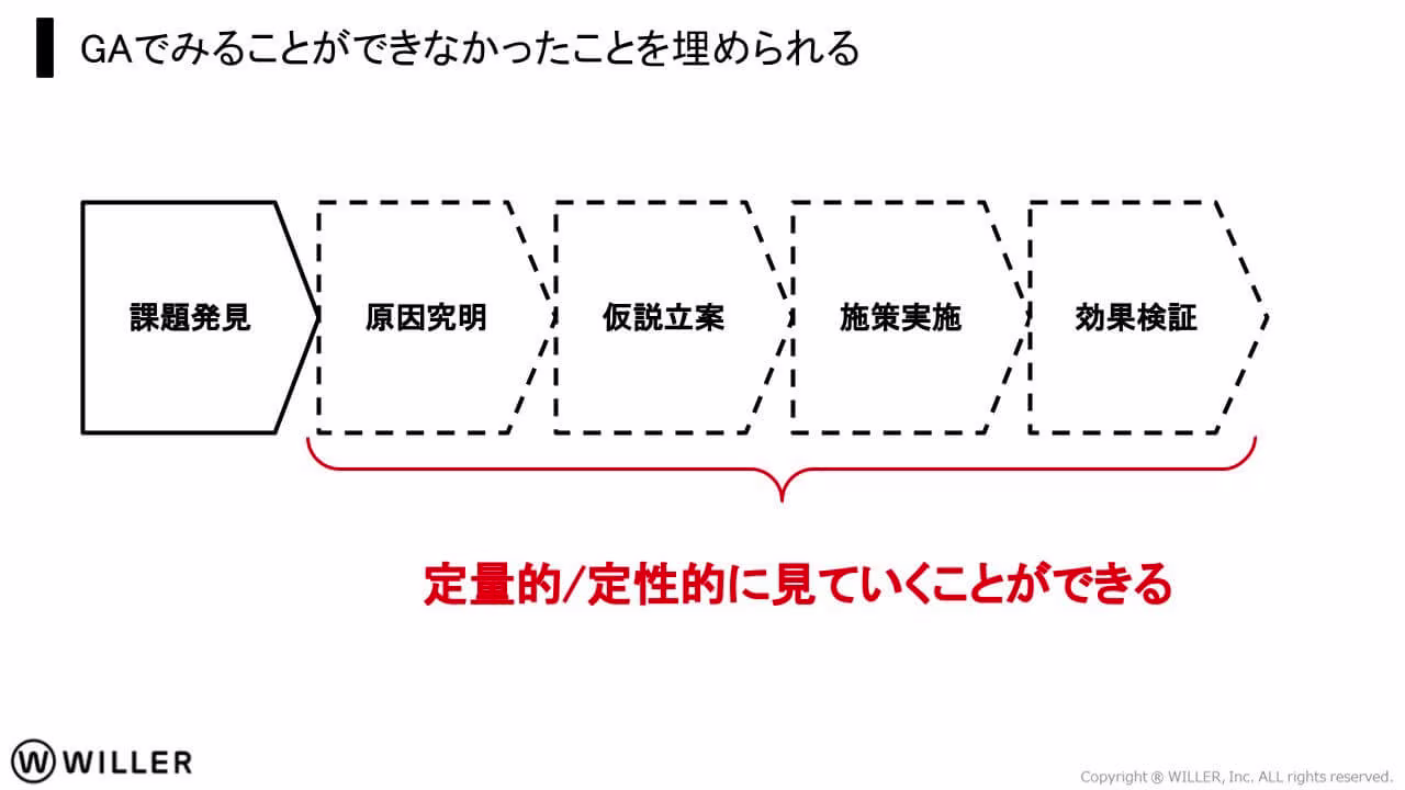 ブログ記事用スライド調整 1025DX-Club-Tokyo藤光様ご登壇資料.pptx-2