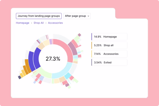 [Visual] journey from landing page