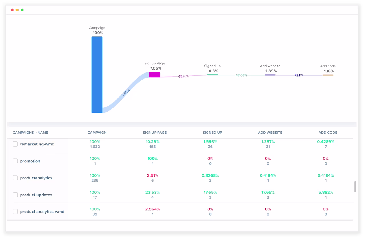 [Visual] Woopra dashboard