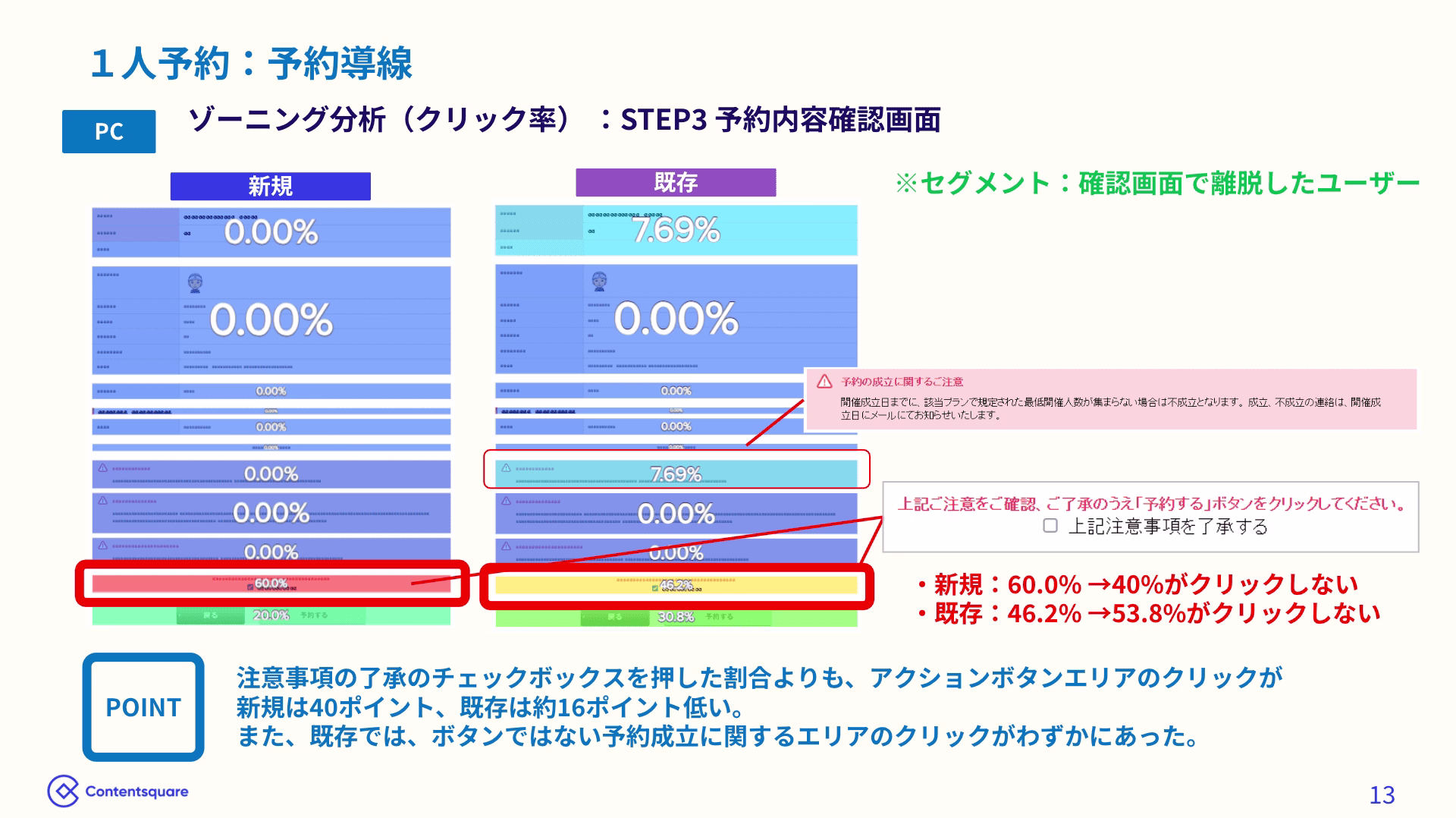 2024 04 %E4%BA%88%E7%B4%84%E5%B0%8E%E7%B7%9A%E3%81%AE%E3%82%BE%E3%83%BC%E3%83%8B%E3%83%B3%E3%82%B0%E5%88%86%E6%9E%90%E2%91%A1.png