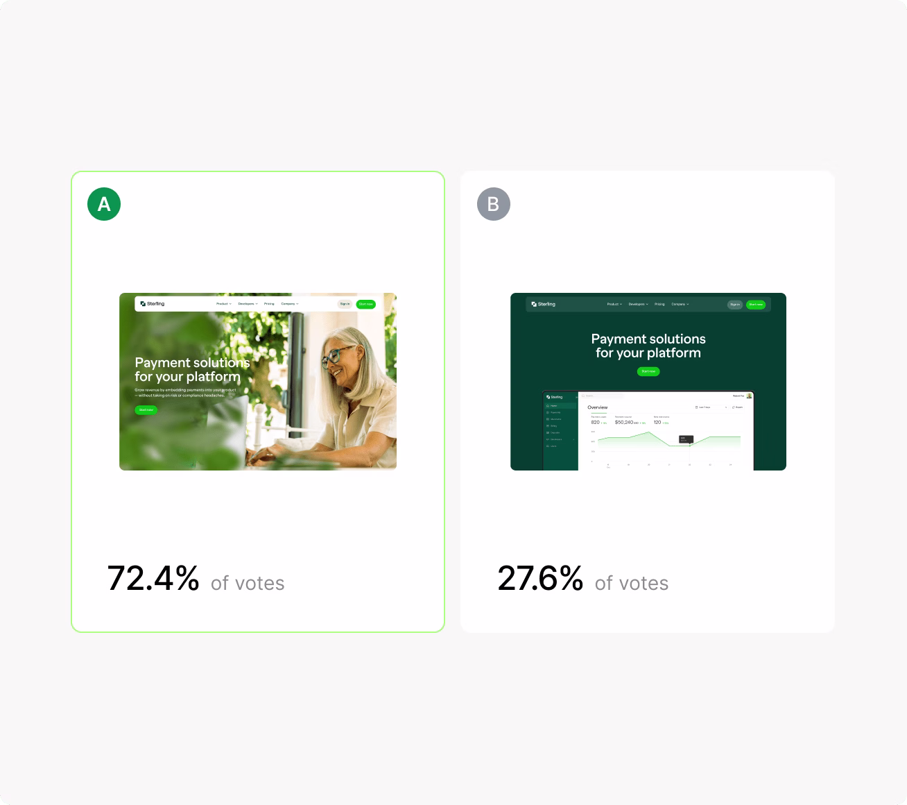 Test Concepts with Users