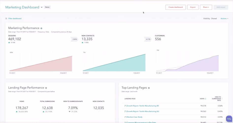 [Visual] Hubspot dashboard