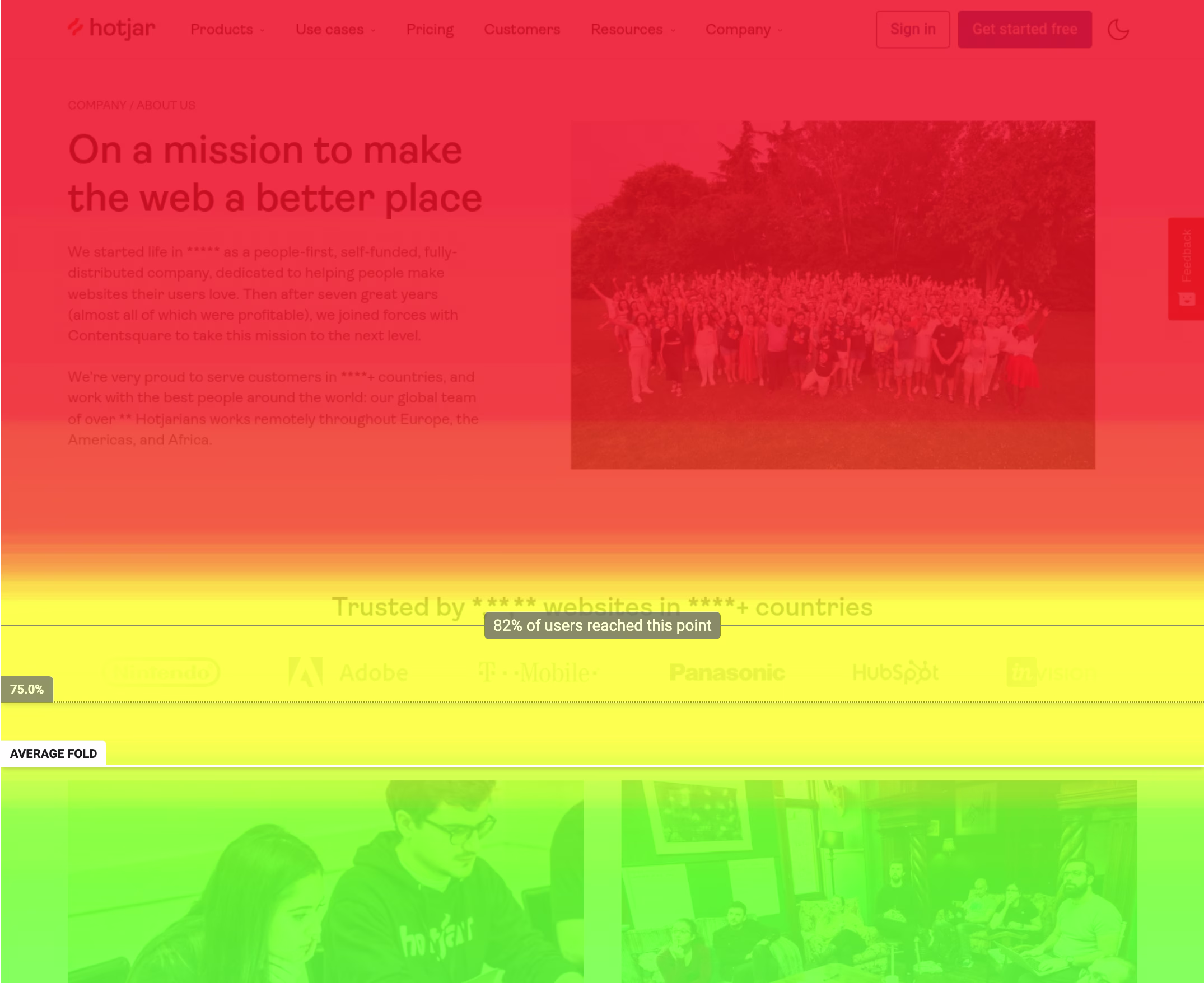 Hotjar-scroll-map-average