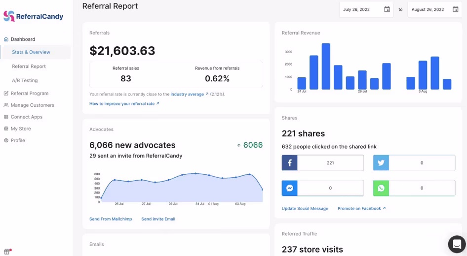 [visual] ReferralCandy’s main dashboard overview showing referral revenue and traffic