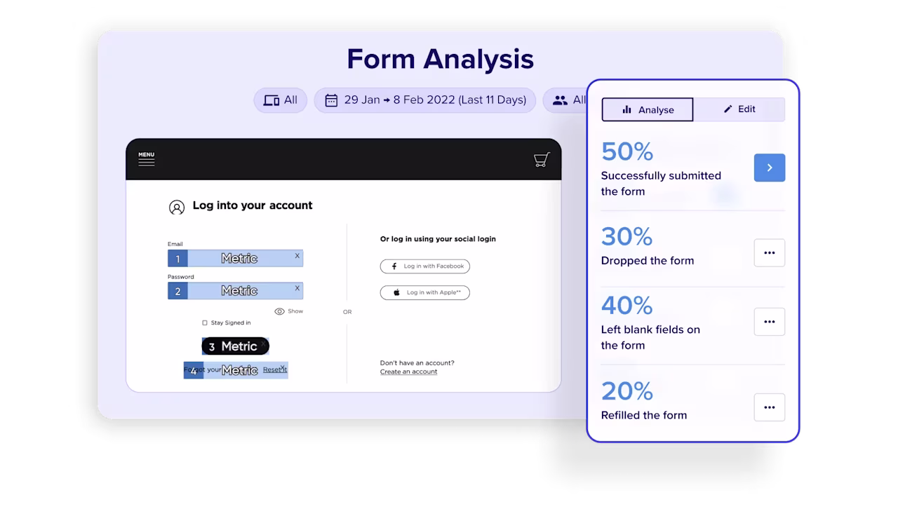 [Visual] product-Form-analysis-showing-how-many-people-started-failed-submitted