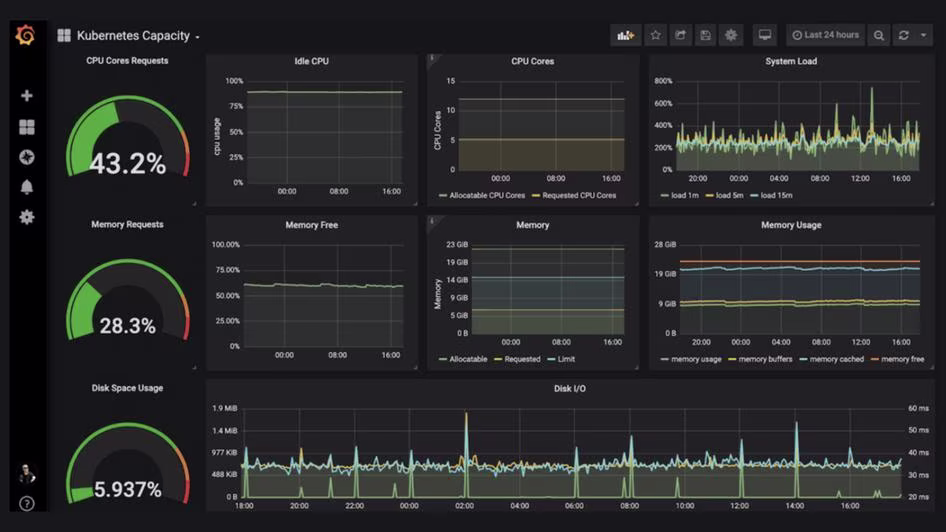 [Visual] Data visualization dashboard by Grafana