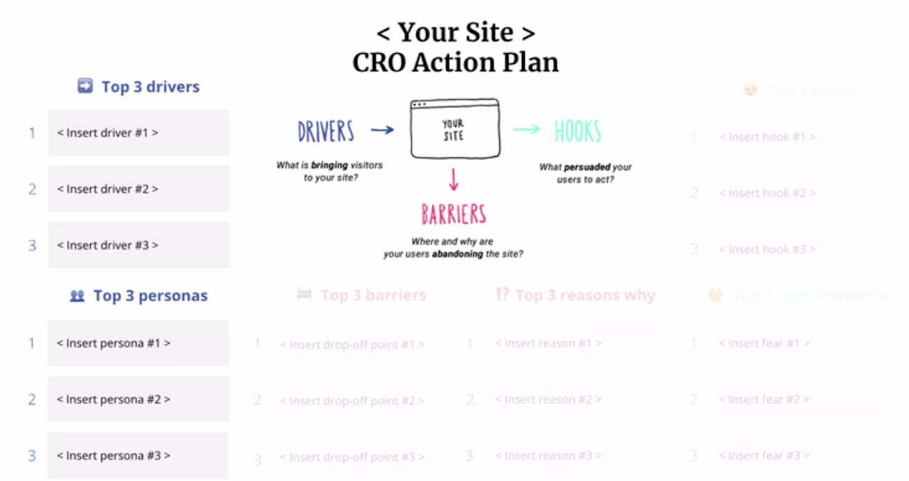 [Visual] CRO drivers and personas