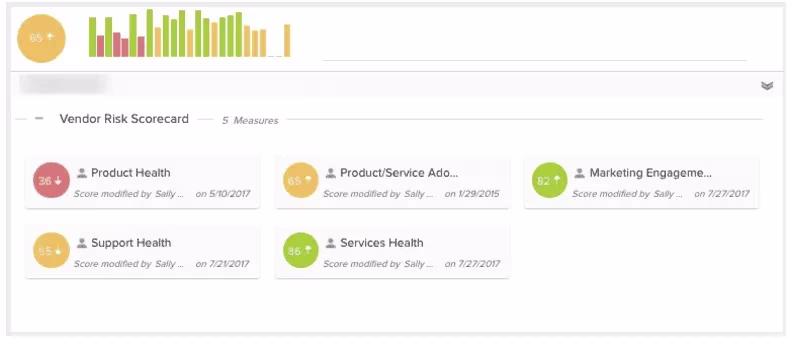 [Visual] Gainsight scorecard