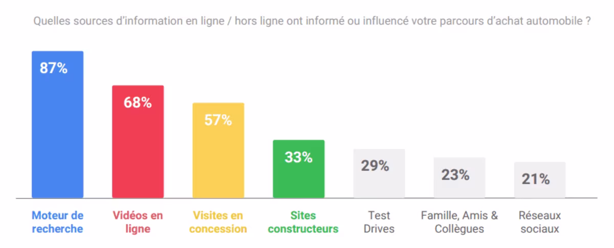 2021 04 parcours-achat-voiture.png