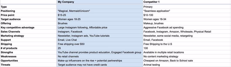 competitive-analysis-template.width-750