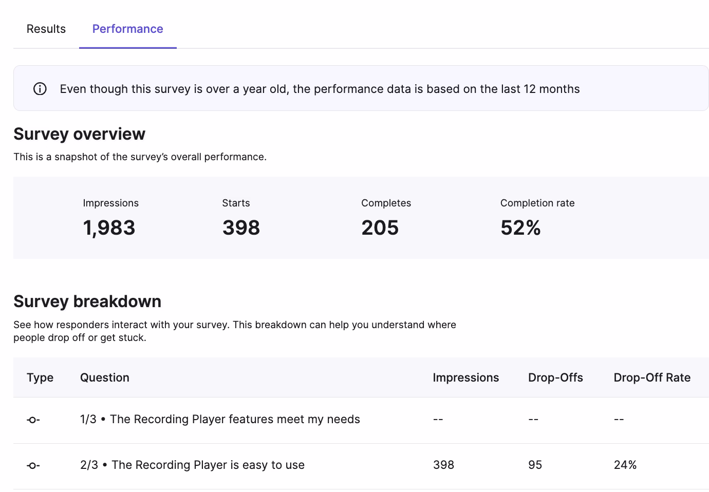 [visual] Contentsquare lets you view your survey’s performance statistics to increase engagement