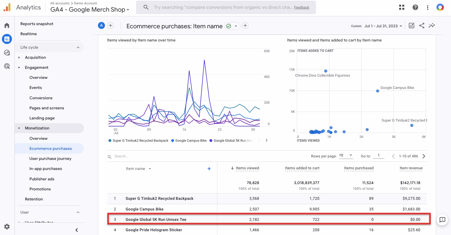 google-analytics-data