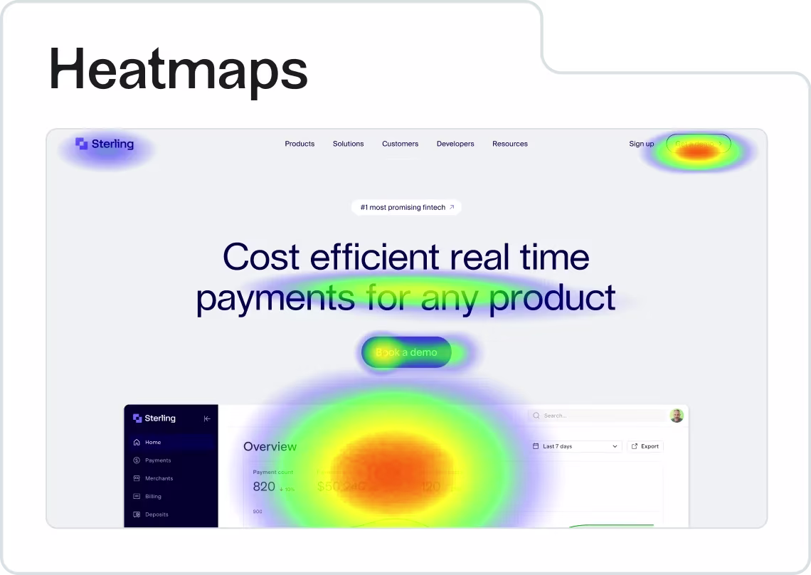 [Visual] Heatmaps