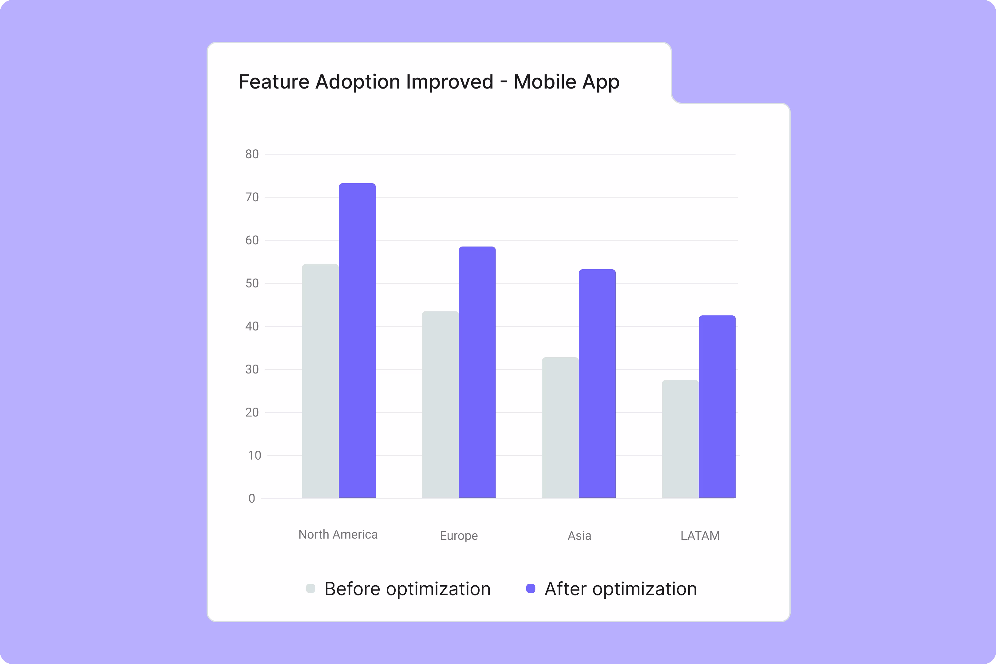 [visual] product analytics