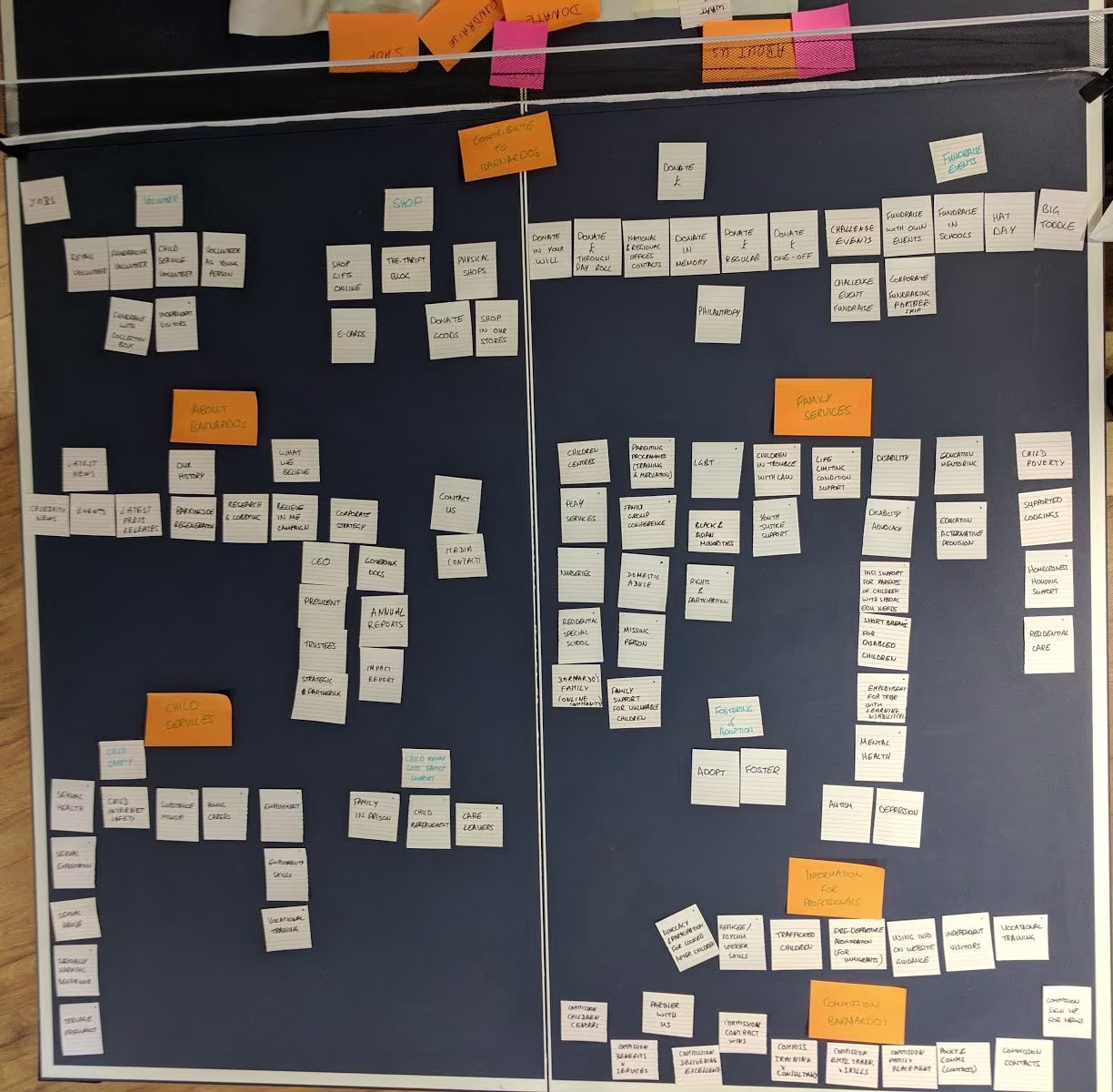 An example of physical card sorting from digital product agency Bit Zesty