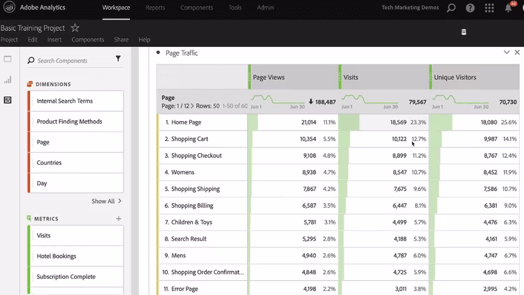 [Visual] adobe-analytics-page-traffic-report
