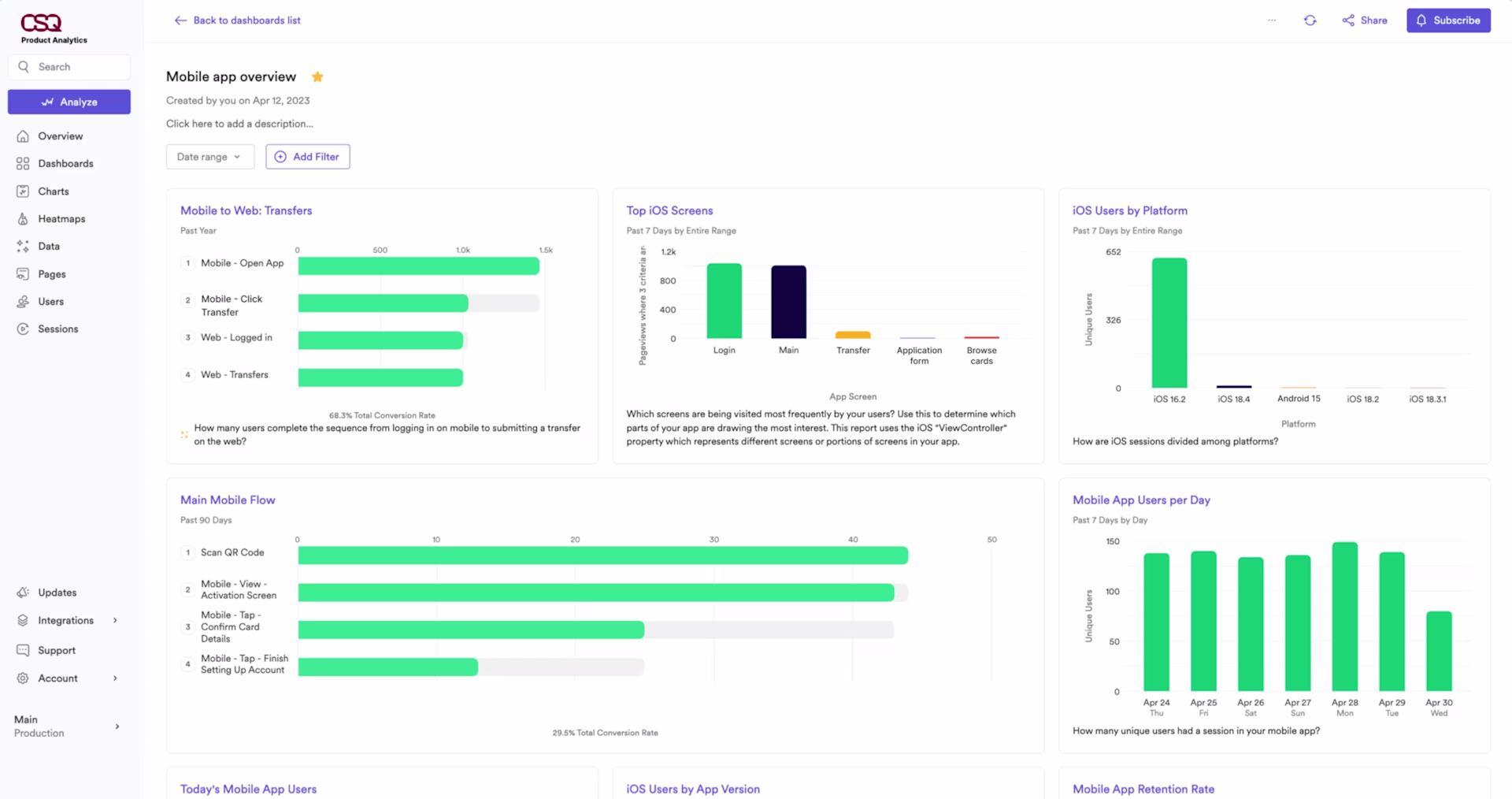 Product Analytics (Mobile File)