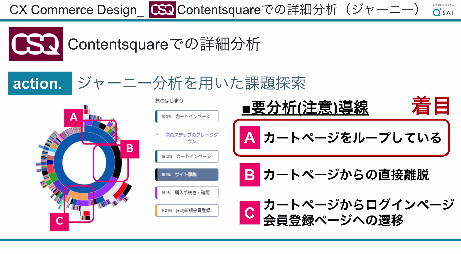 Contentsquareでの詳細分析（ジャーニー）