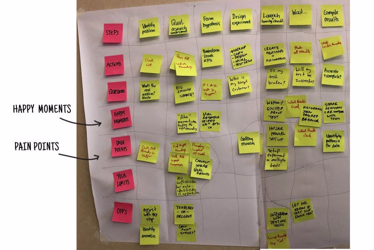 customer-journey-map-empathy.width-750.width-750