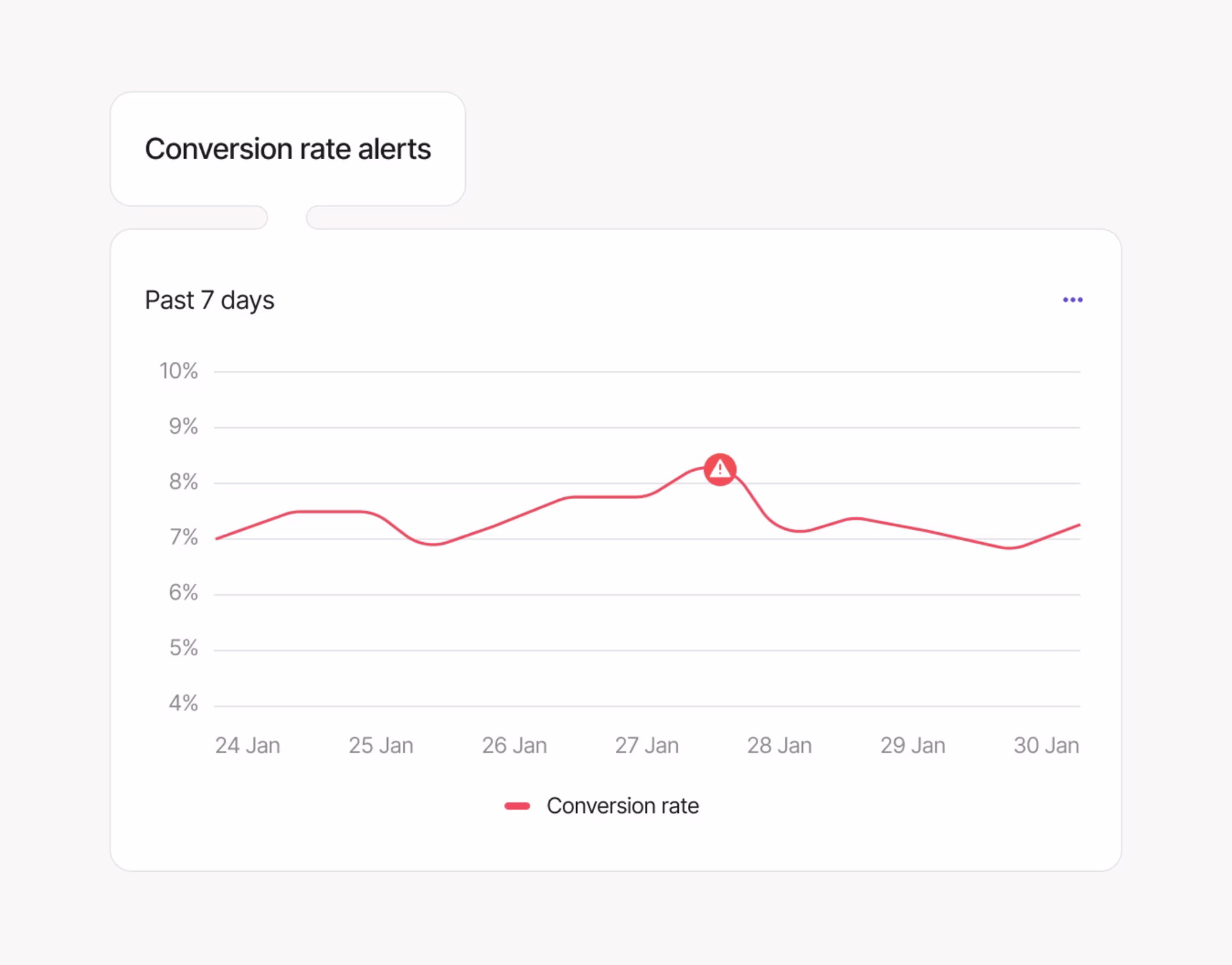 [visual]   Get instant notifications about critical changes in any metric