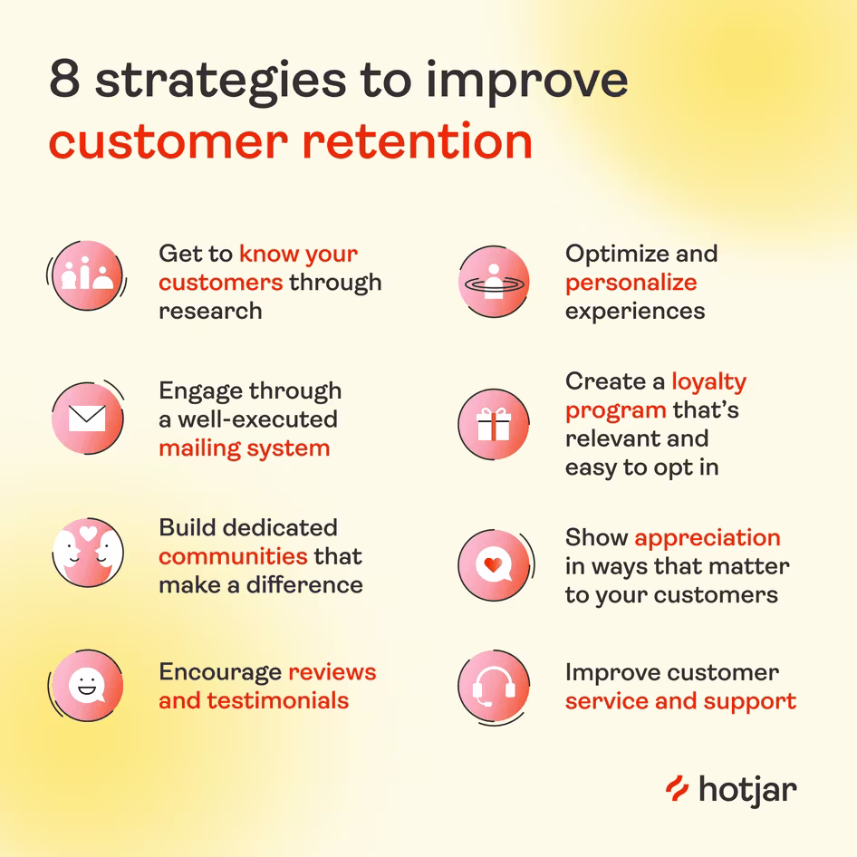 [Visual] Customer retention strategy infographic
