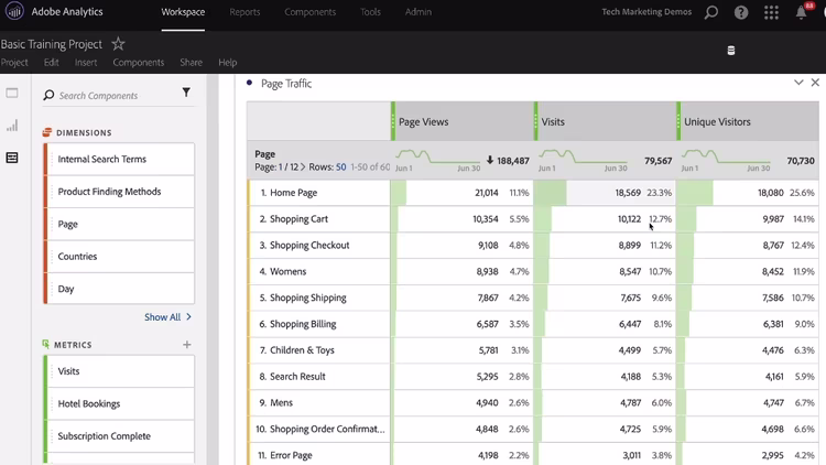adobe-analytics-page-traffic-report.width-750