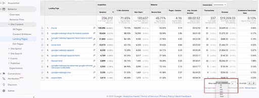 [Visual] GA top 50 pages