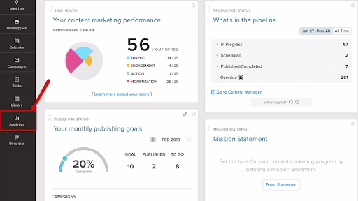 [Visual] Optimizely’s dashboard with analytics you can pull from Marketo