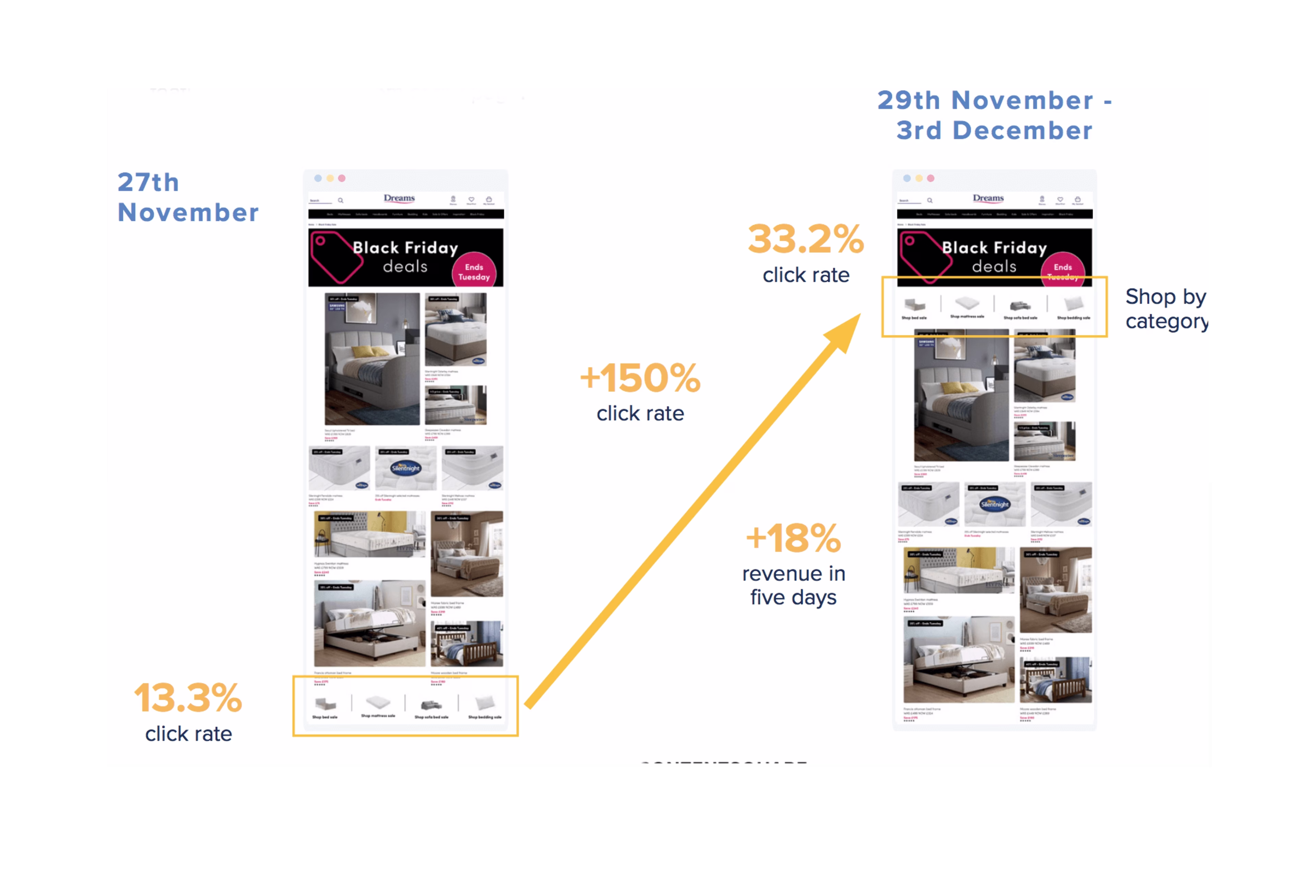 [Visual] Dream's Black Friday landing page before (left) and after (right) optimization