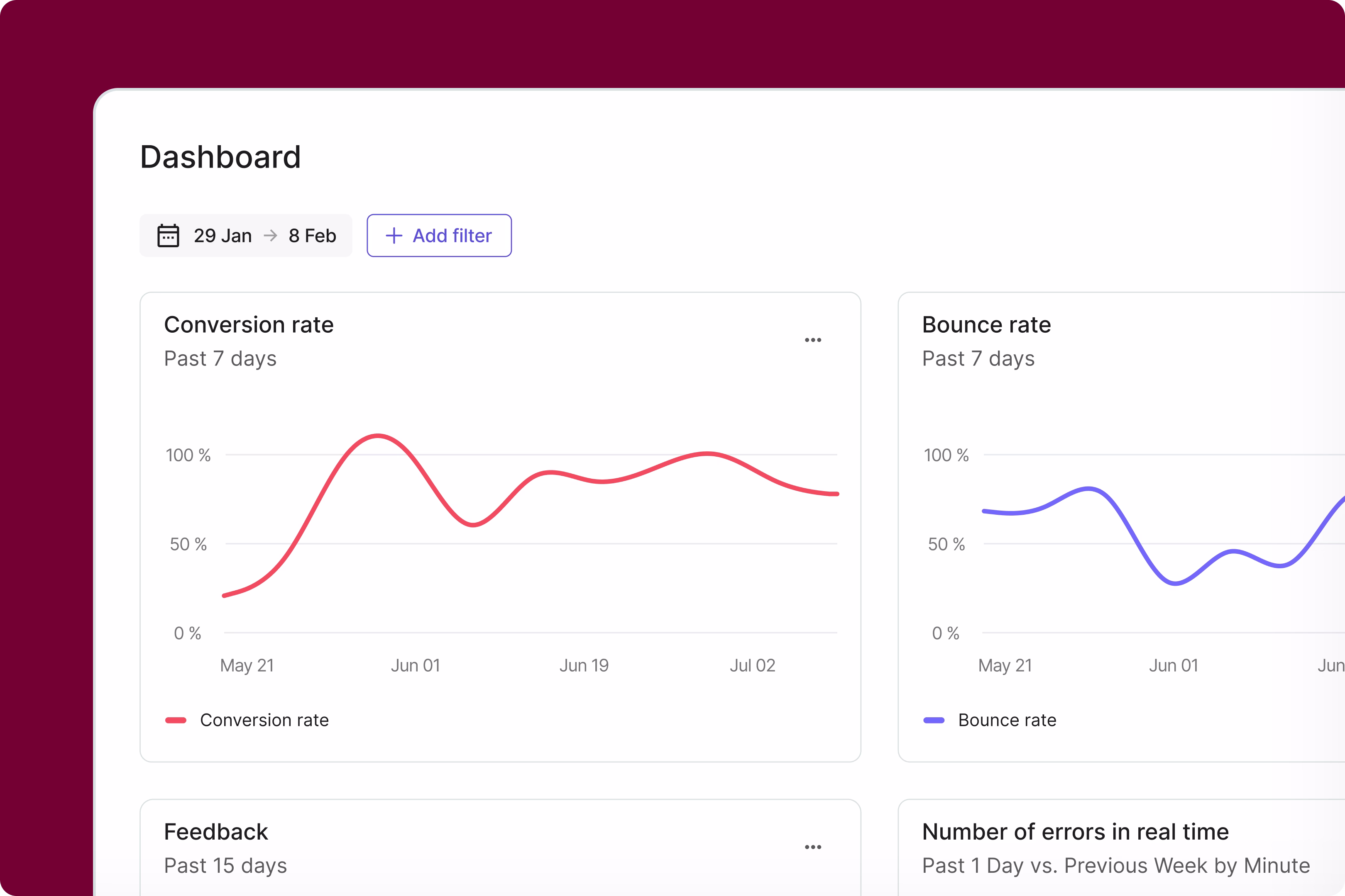 [Visual] Dashboard snipped