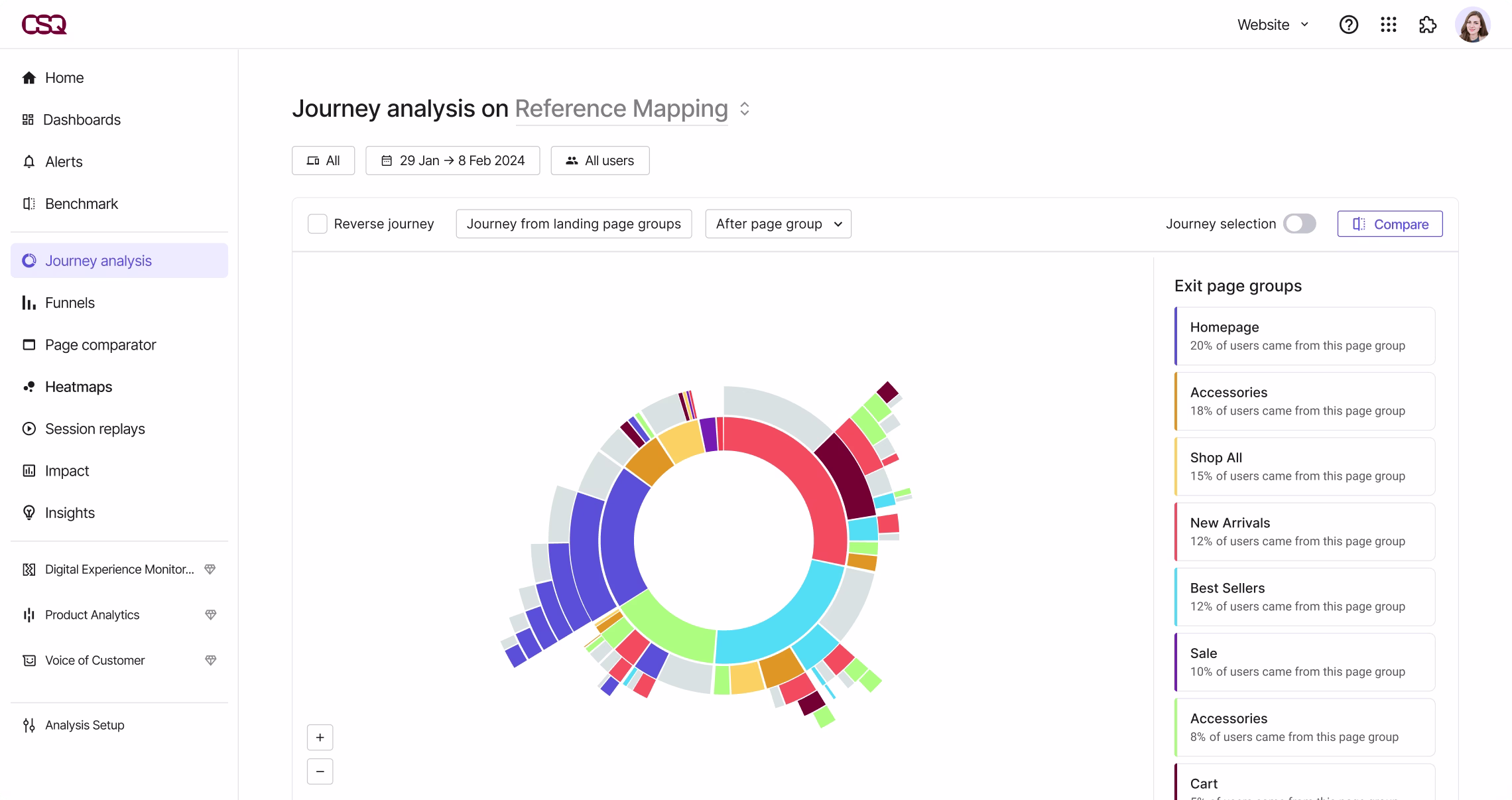 [Visual] Journey analysis on reference mapping 